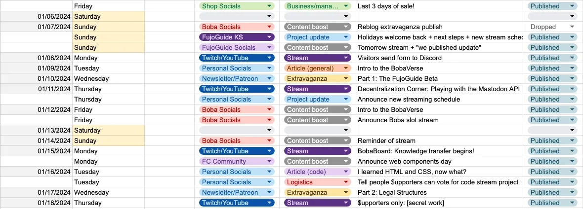 A spreadsheet with dates and corresponding tasks, labeled things like “Boba
Socials - Content boost” or “Personal Socials - Project update”. Tasks are
things like “Announce new streaming schedule” and “Part 2: Legal Structures”.
