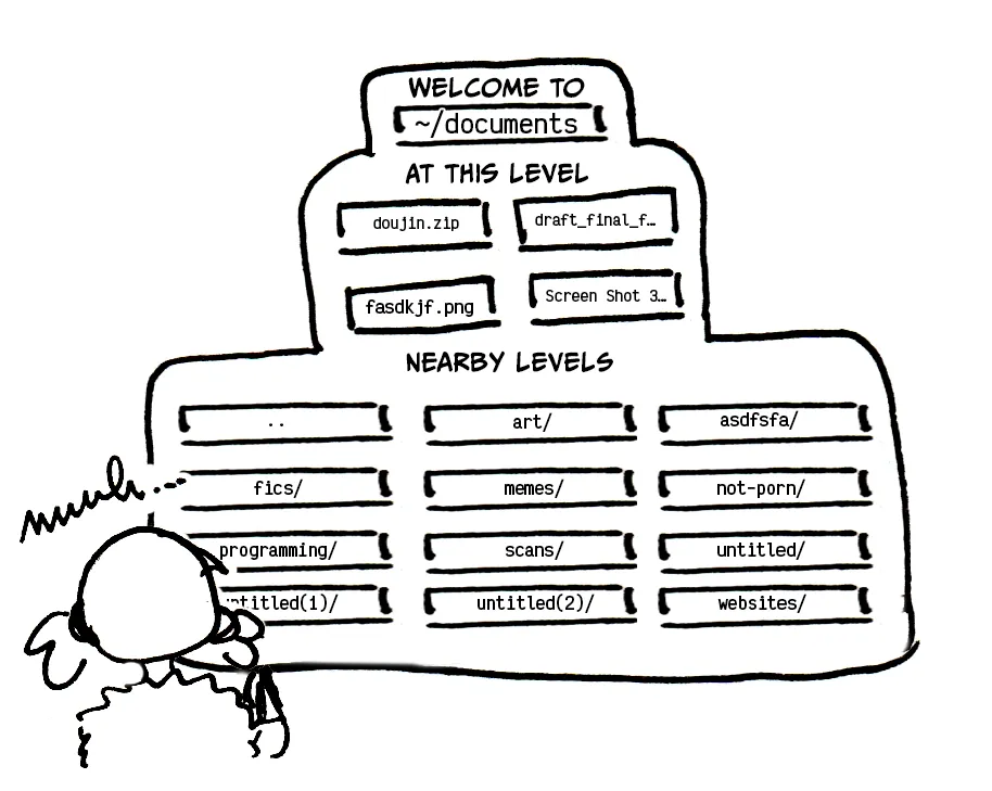file:./directory.alt.txt