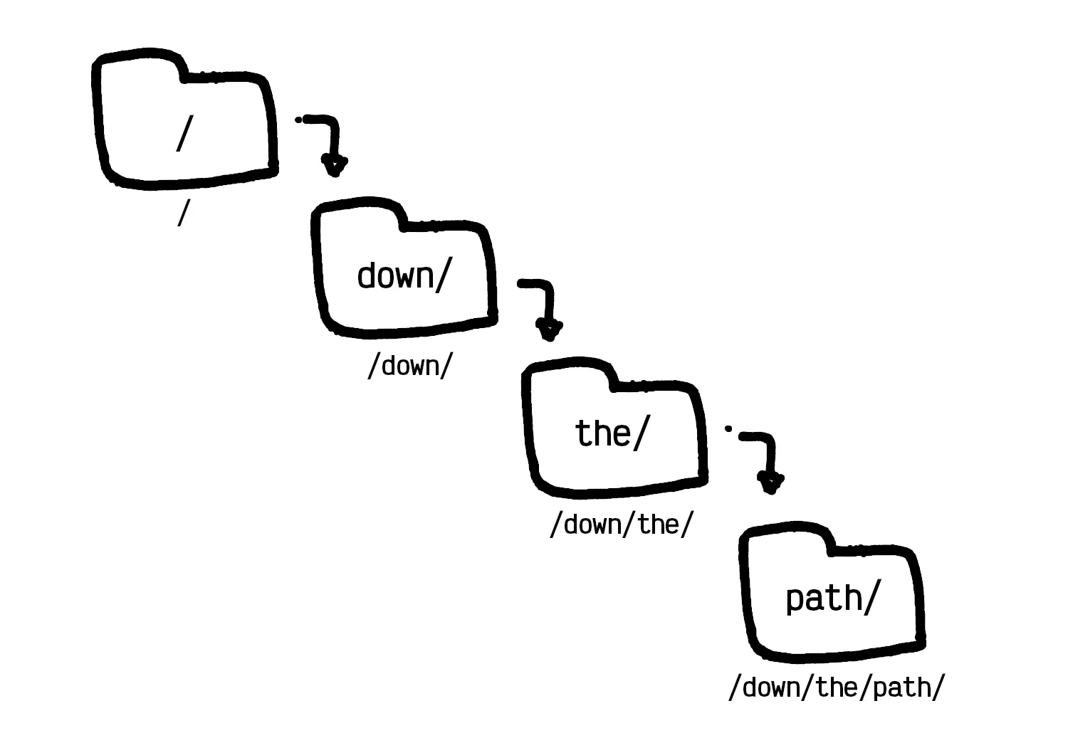 file:./down-the-path.alt.txt