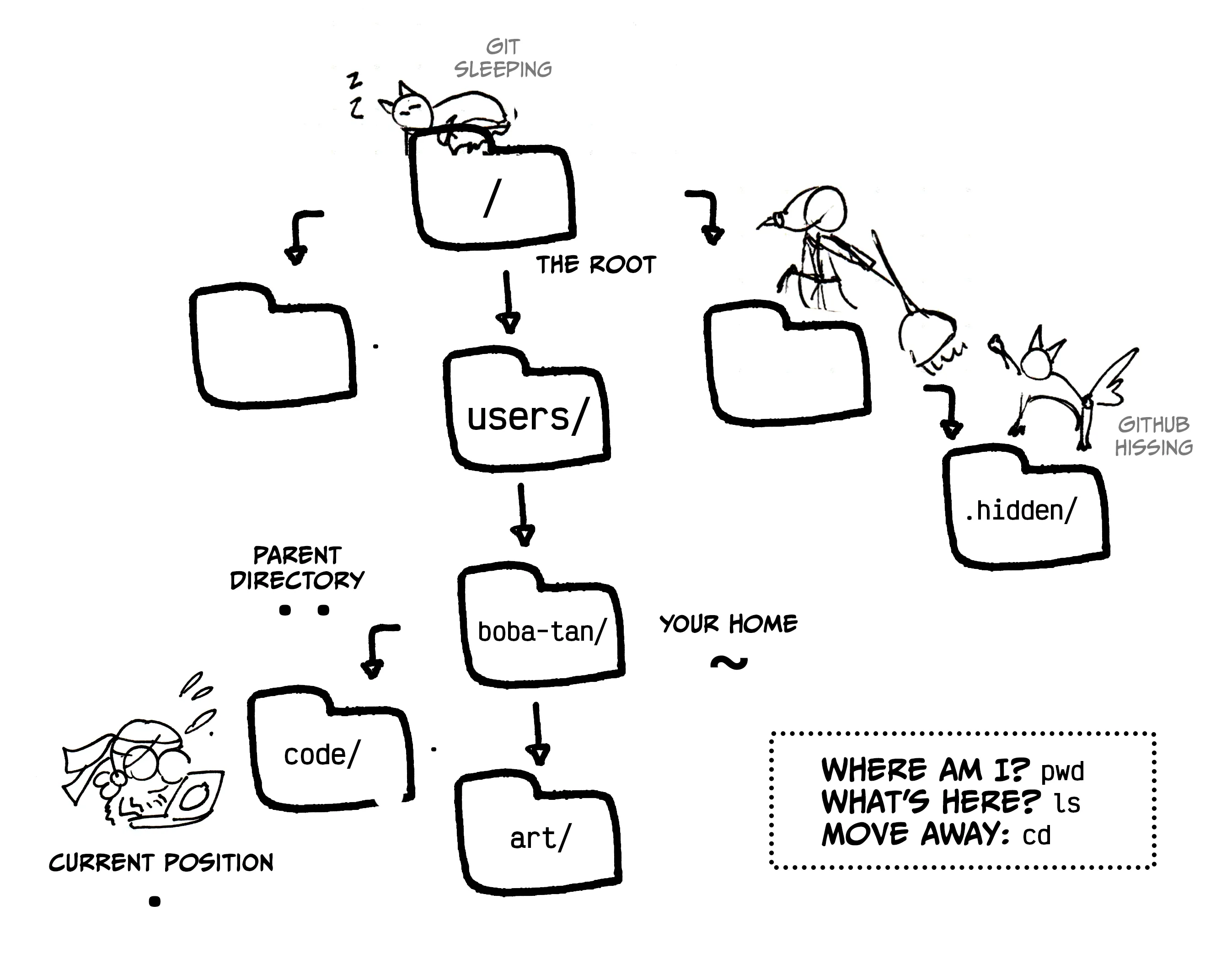 file:./final-cheatsheet.alt.txt